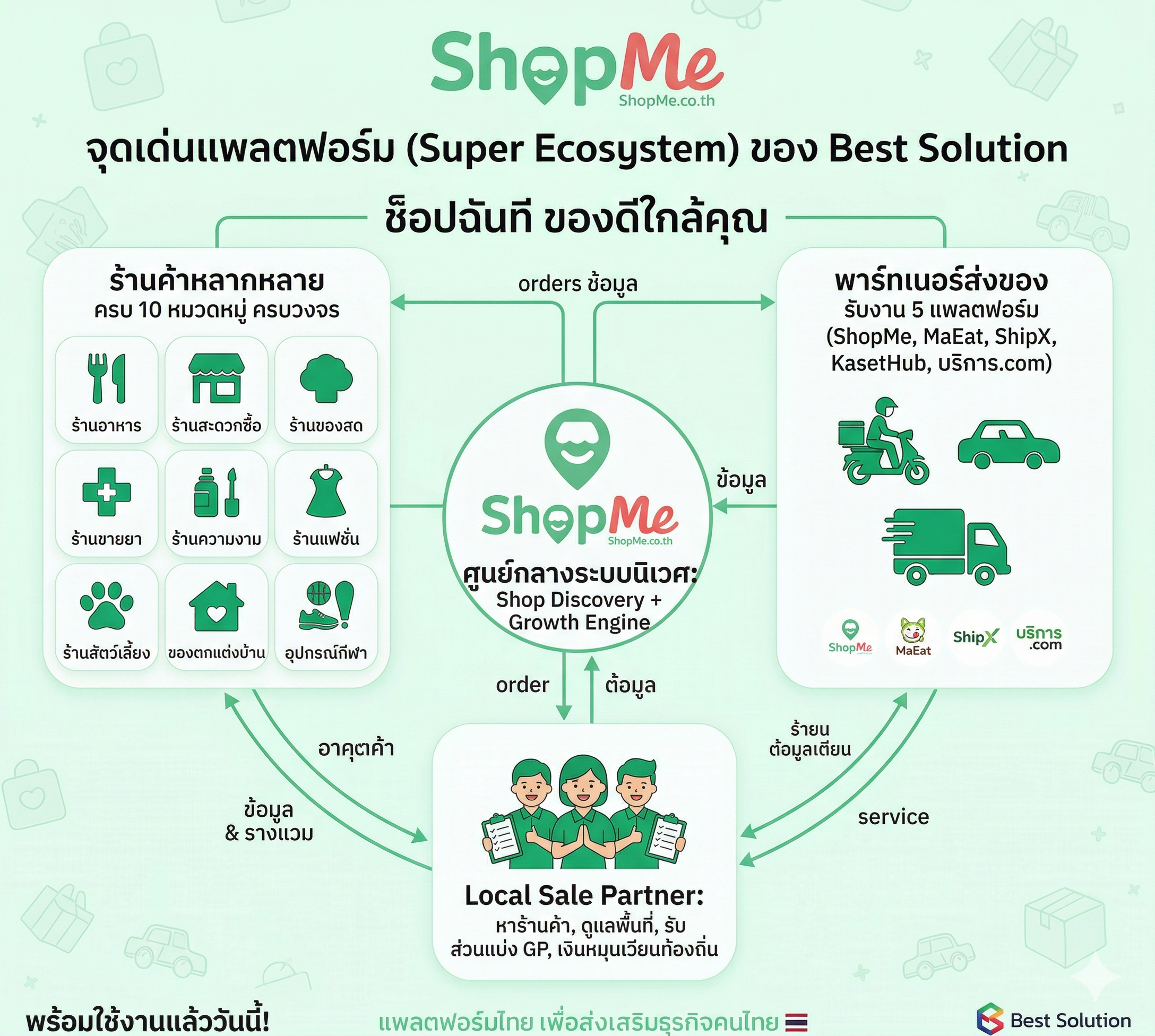 ShopMeEx002.png